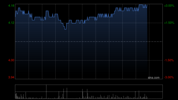 配资网站大全 花旗：降中远海运港口目标价至5港元 评级“买入”