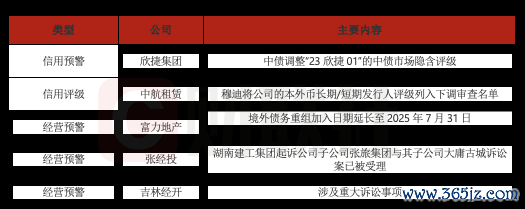 股票配资官方公司 债市公告精选（5月20日）|湖南建工起诉张经投子公司；富力地产境外债务重组加入日期延长至7月31日